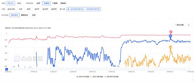 iOS畅销榜创新高棋牌类游戏收入稳定开元棋牌网站禅游科技：《捕鱼神手》(图3)